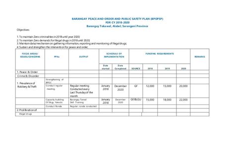 Barangay Peace and Order and Public Safety Plan.